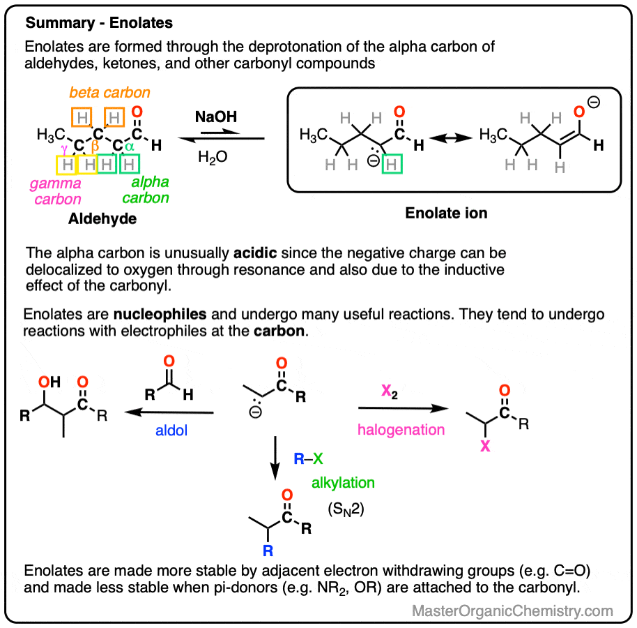 What makes a good leaving group? Master Organic Chemistry