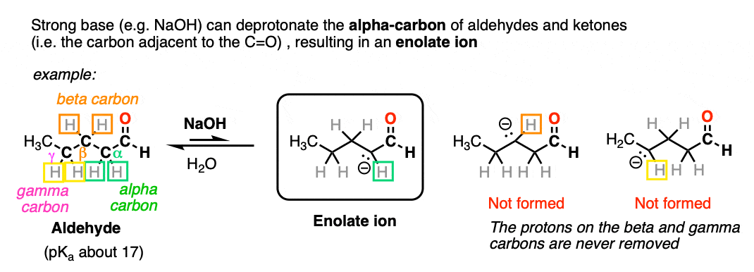 deprotonation of aldehydes to give enolate ions explaining why the alpha position is more acidic