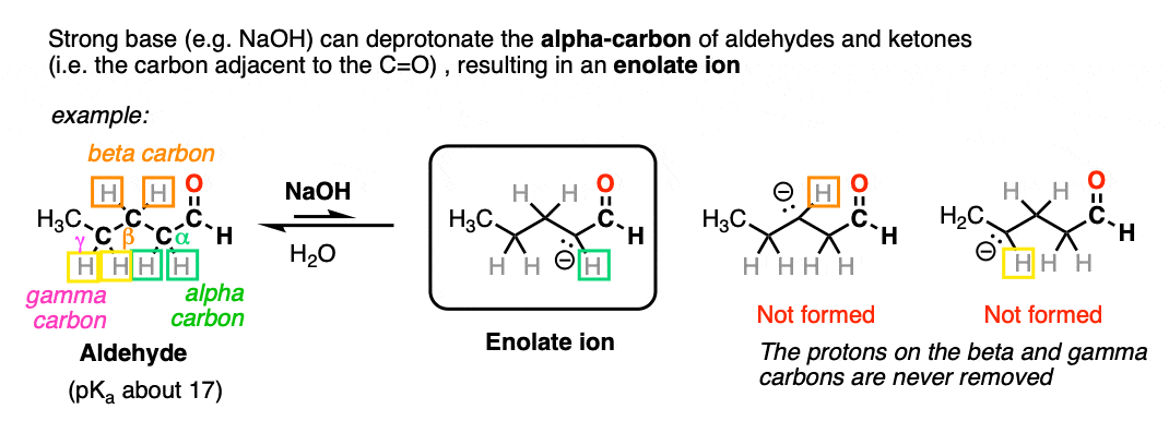 Acetaldehyde Deprotonation Major Resonance Structures