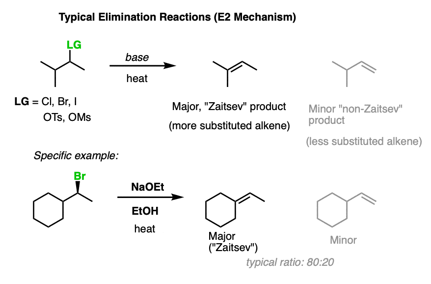 example-of-elimination-reaction-e2-mechanism-showing-zaitsev-and-non-zaitsev-products.