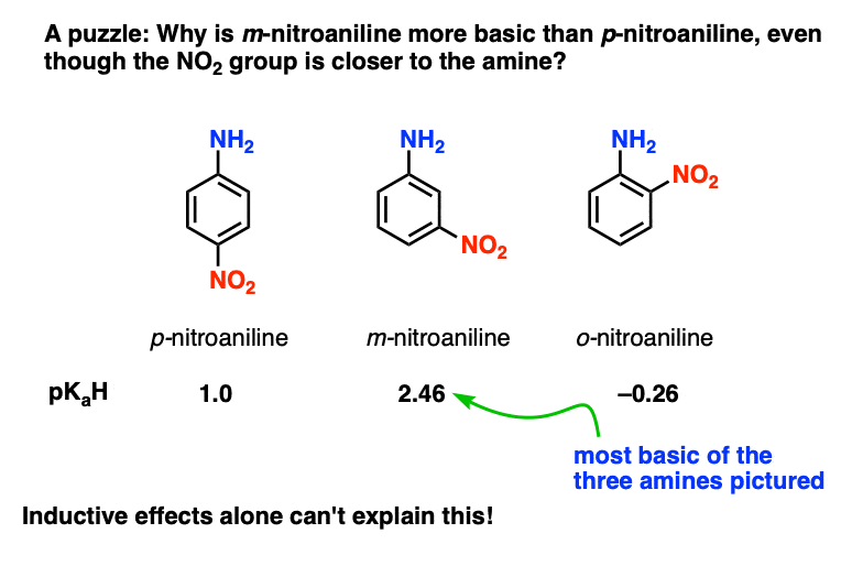 سوال چرا متا نیتروآنیلین از p نیتروآنیلین اساسی تر است حتی اگر گروه no2 به آمین نزدیکتر باشد