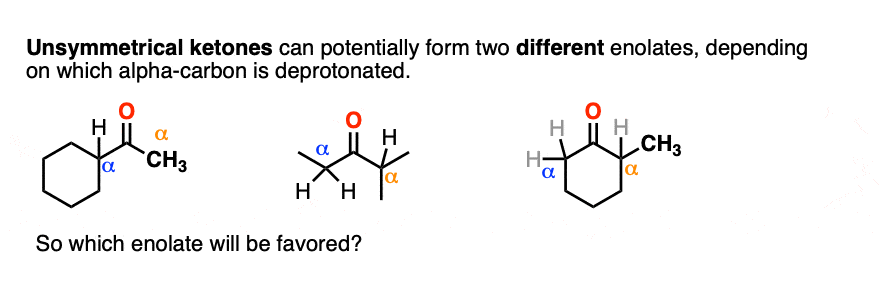 unsymmetrical ketones are capable of forming two different enolates depending on which alpha carbon is deprotonated