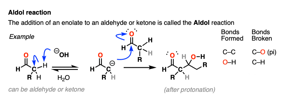 aldol reaction via enolates reaction between enolates and aldehydes or ketones