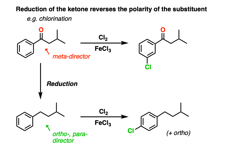reduction of ketone reverses polarity of side chain group results in changing meta director to ortho para director