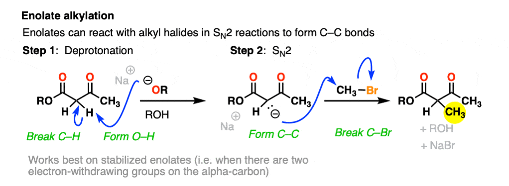 alkylation of beta keto esters or malonates using strong base and alkyl halides