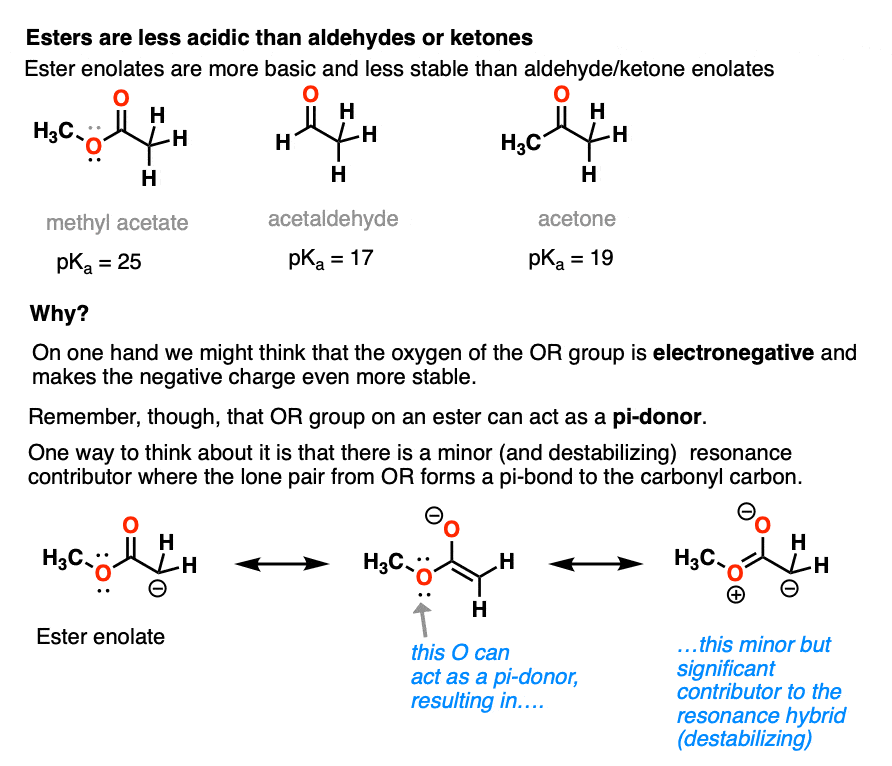 Acetaldehyde Deprotonation Major Resonance Structures