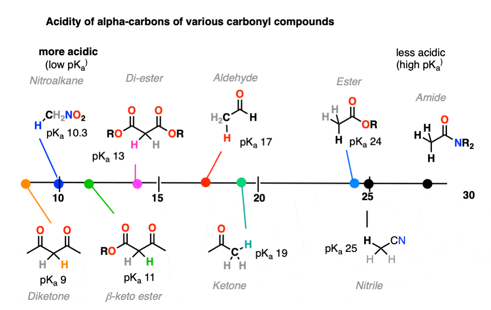 Acidity of ketones vs alcohols : r/chemistry