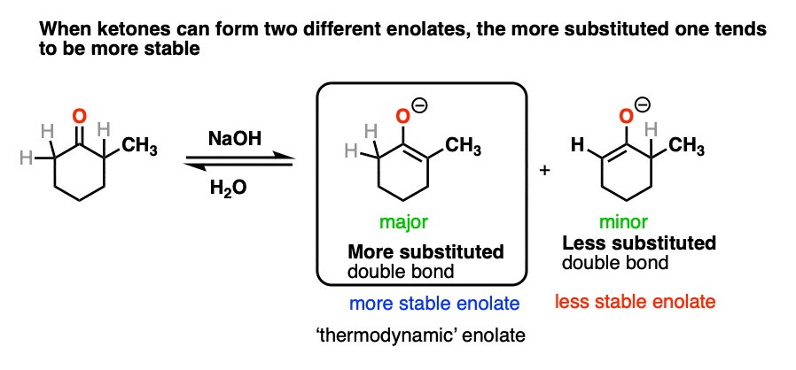 -comparing the stability of thermodynamic versus kinetic enolates of ketones