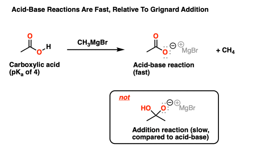 酸碱反应速度相对于碳碳键形成与羧酸如格氏反应