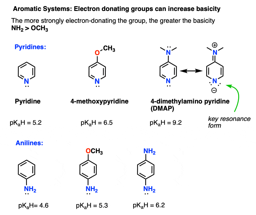 mesomeric effect role of resonance in determining basicity of aromatic amines