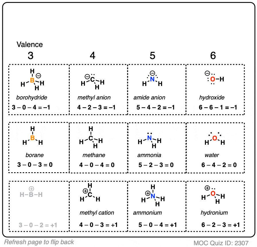 charge formula