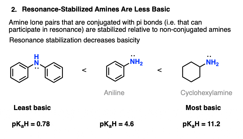 Simple Amines