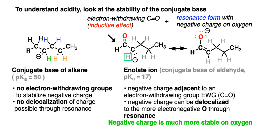 compare stability of enolate versus deprotonated aldehyde or ketone