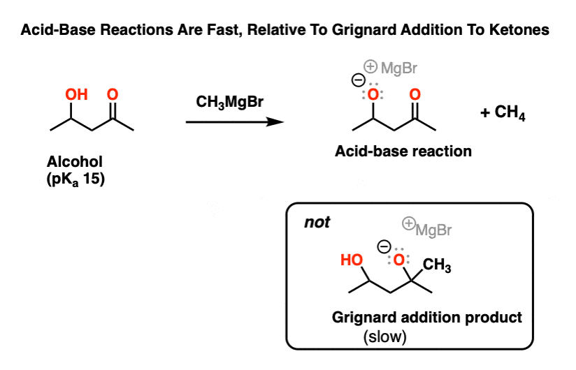 -grignard reaction with beta hydroxy ketone acid base reaction happens first then addition to ketone because acid base reactions are fast relative to carbon carbon bond forming