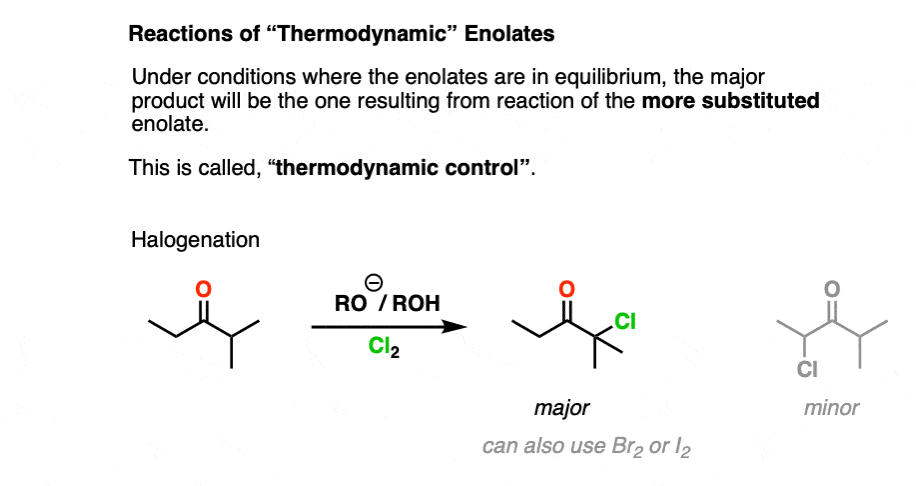 examples of reactions of thermodynamic enolate formation halogenation