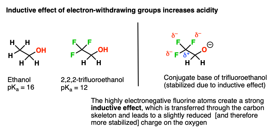 what is more acidic ethanol or trifluoroethanol electronegative atoms give inductive effect stabilizes negative charge in conjugate base of trifluoroethanol