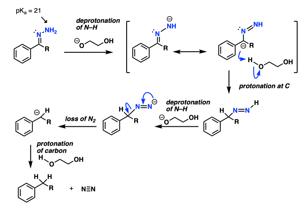 reduction reaction mechanism