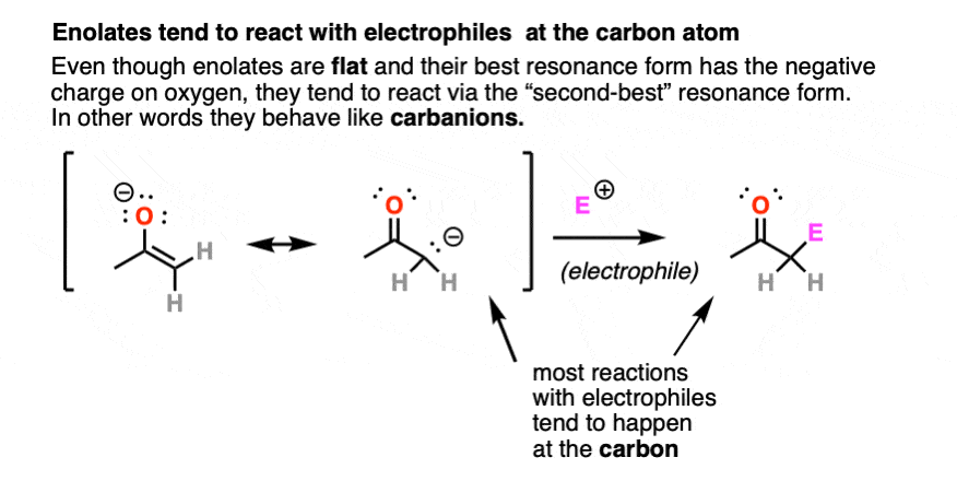 enolates tend to react with electrophiles on carbon instead of oxygen