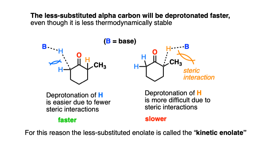 what is a kinetic enolate - it is the enolate which is formed faster due to fewer steric interactions