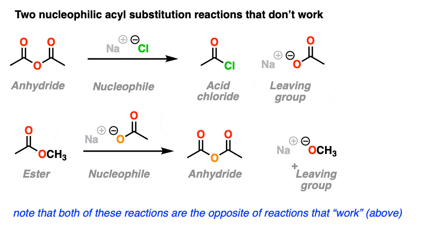 Two examples of nucleophilic acyl substitution reactions that dont work