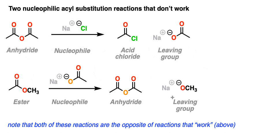 Nucleophilic Aromatic Substitution Mechanism