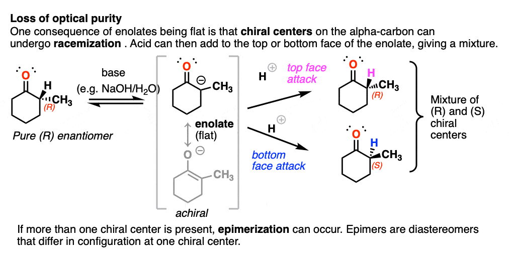 example of racemization - epimerization of an alpha carbon