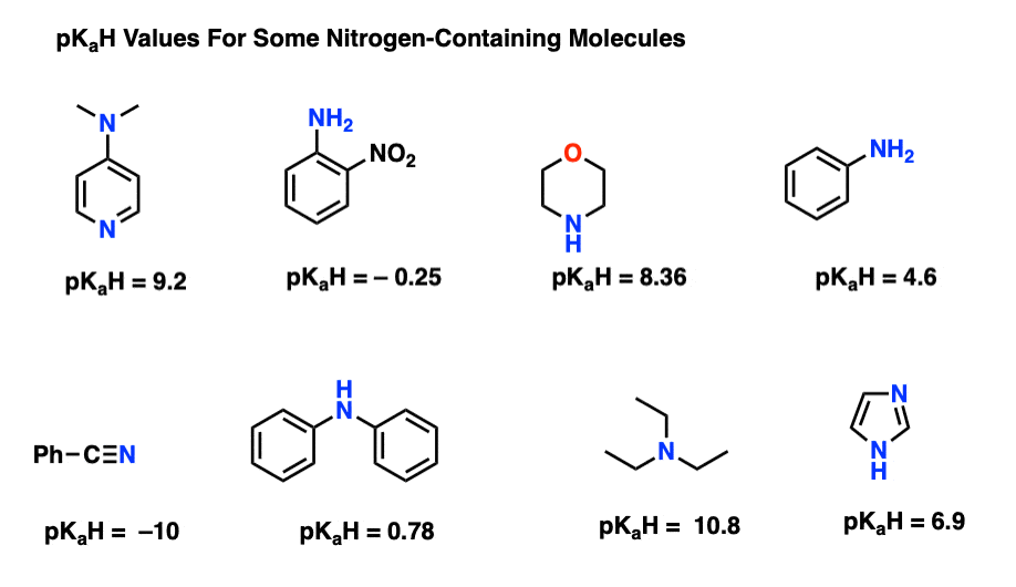 -pkah values for nitrogen containing molecules pka of the conjugate acid for dmap morpholine aniline benzonitrile triethylamine imidazole