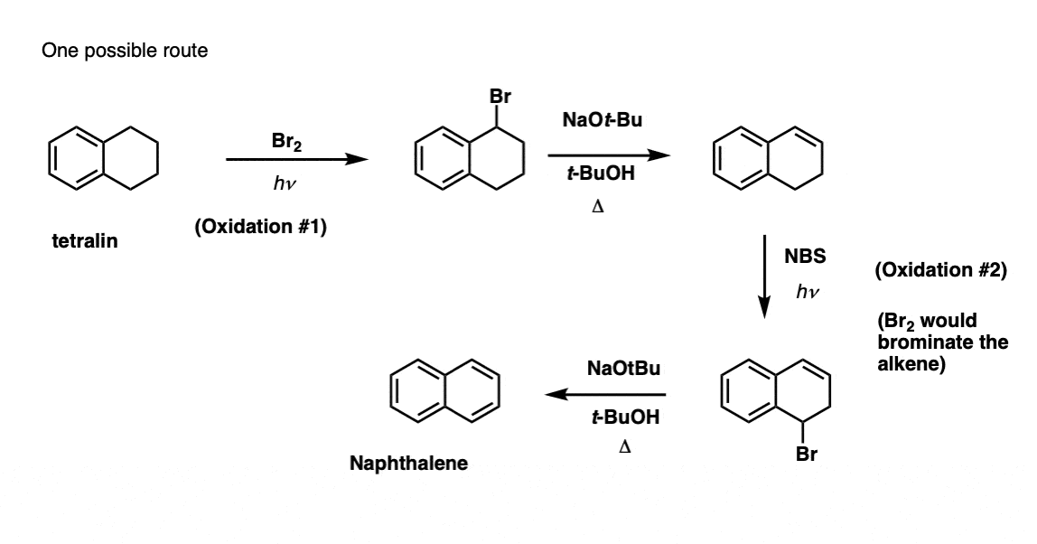 synthesis of naphthalene from tetralin benzylic bromination followed by elimination then second benzylic bromination and elimination