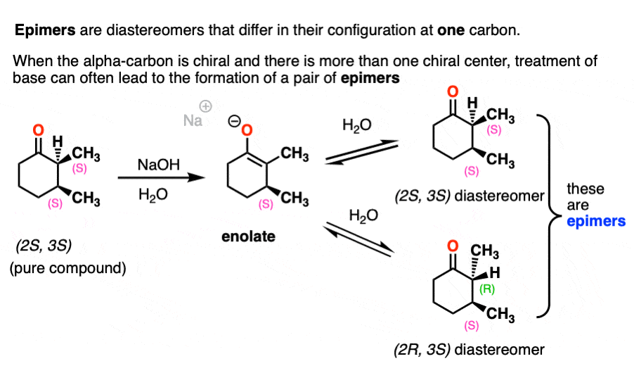 difference between racemization and epimerization - epimers differ at just one chiral center