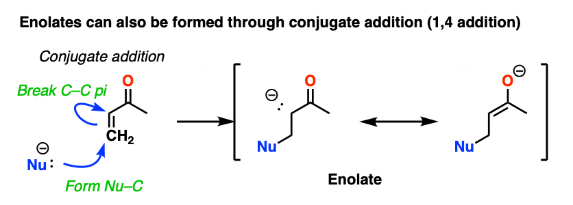 michael addition-conjugate addition as a method for forming enolates