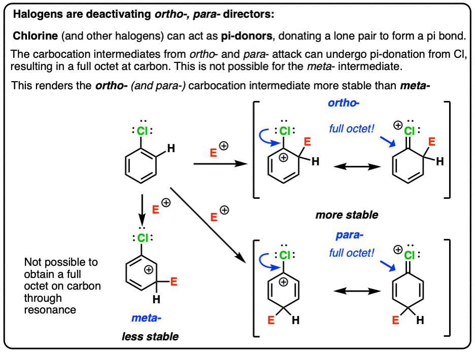 Why is chlorine ortho- and para-directing but deactivating? What is the  reaction, and state the effect associated with it? - Quora