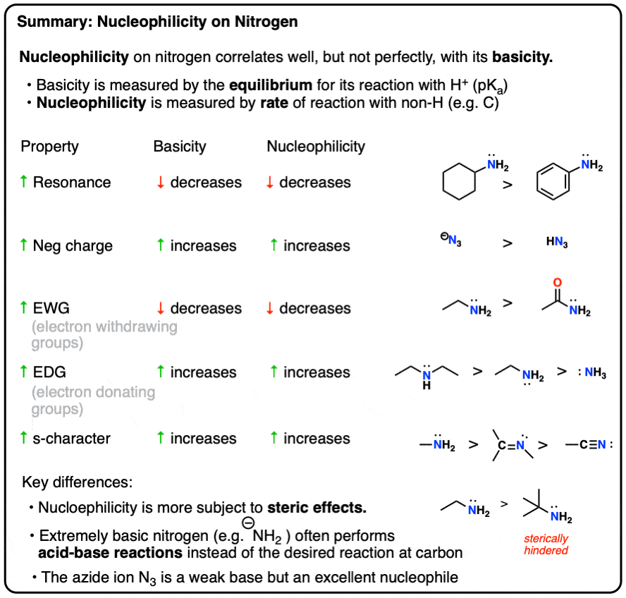 Compound Interest: Organic functional groups chart – expanded edition