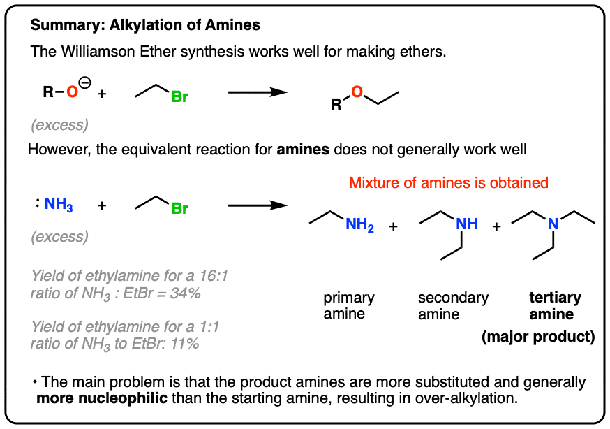 summary of amine alkylation - not a great reaction