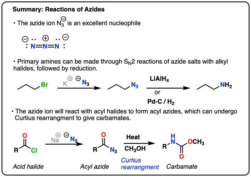 summary of azide ion and reactions of azides