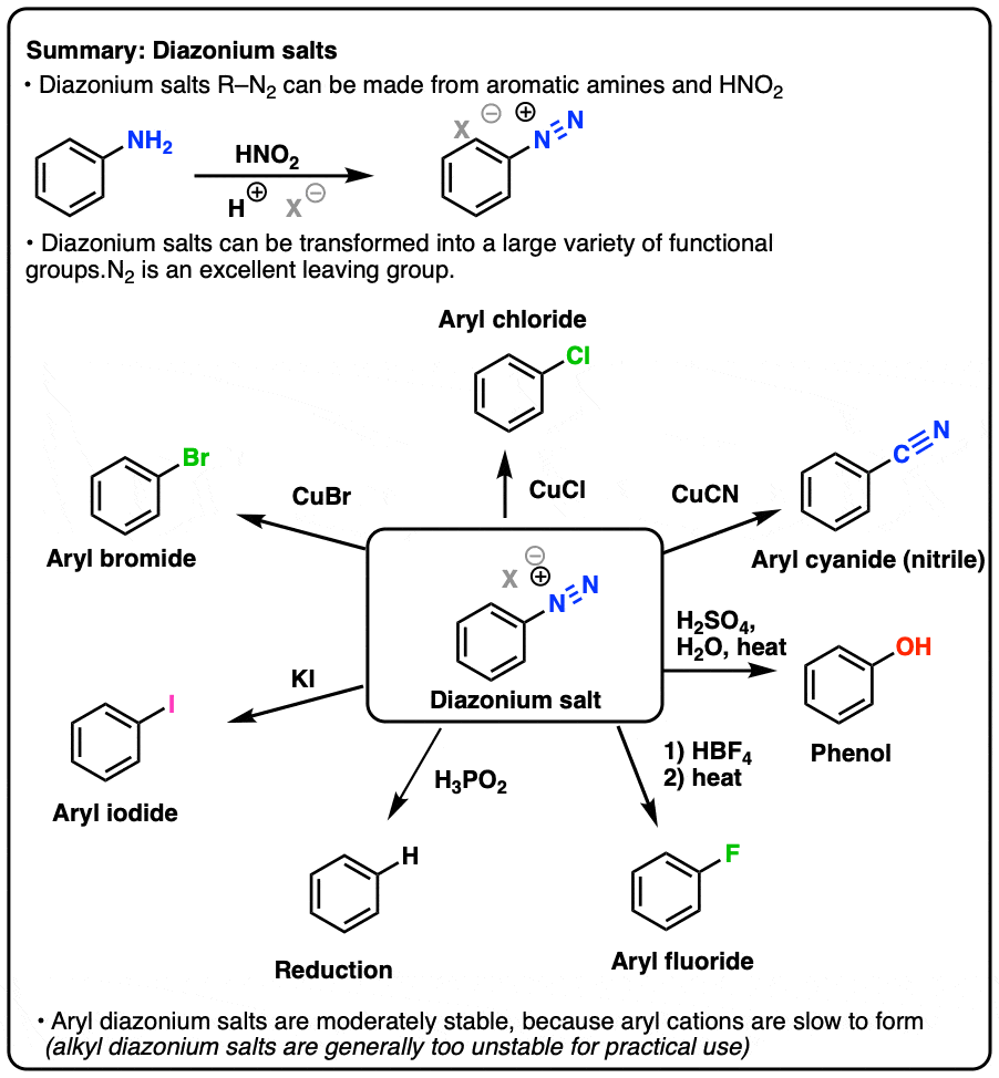 Reactions Of Diazonium Salts: Sandmeyer And Related Reactions C36