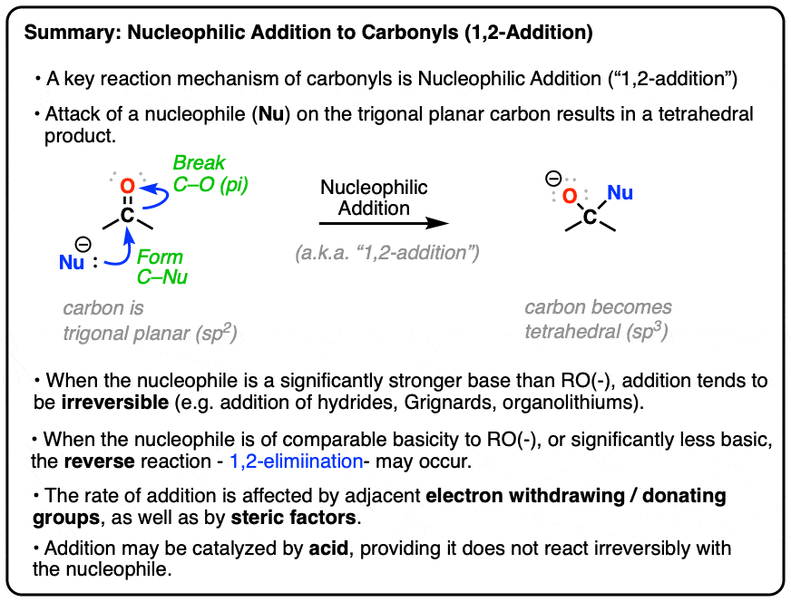 summary of nucleophilic addition to carbonyls and elimination