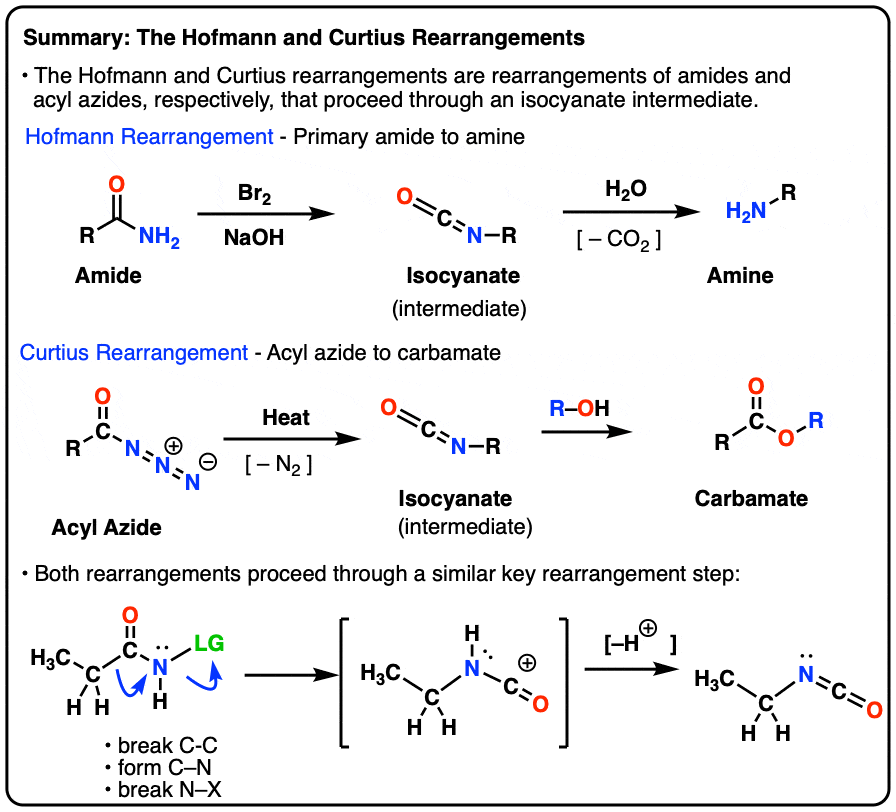 summary of the hoffman and curtius rearrangements intermediate isocyanate
