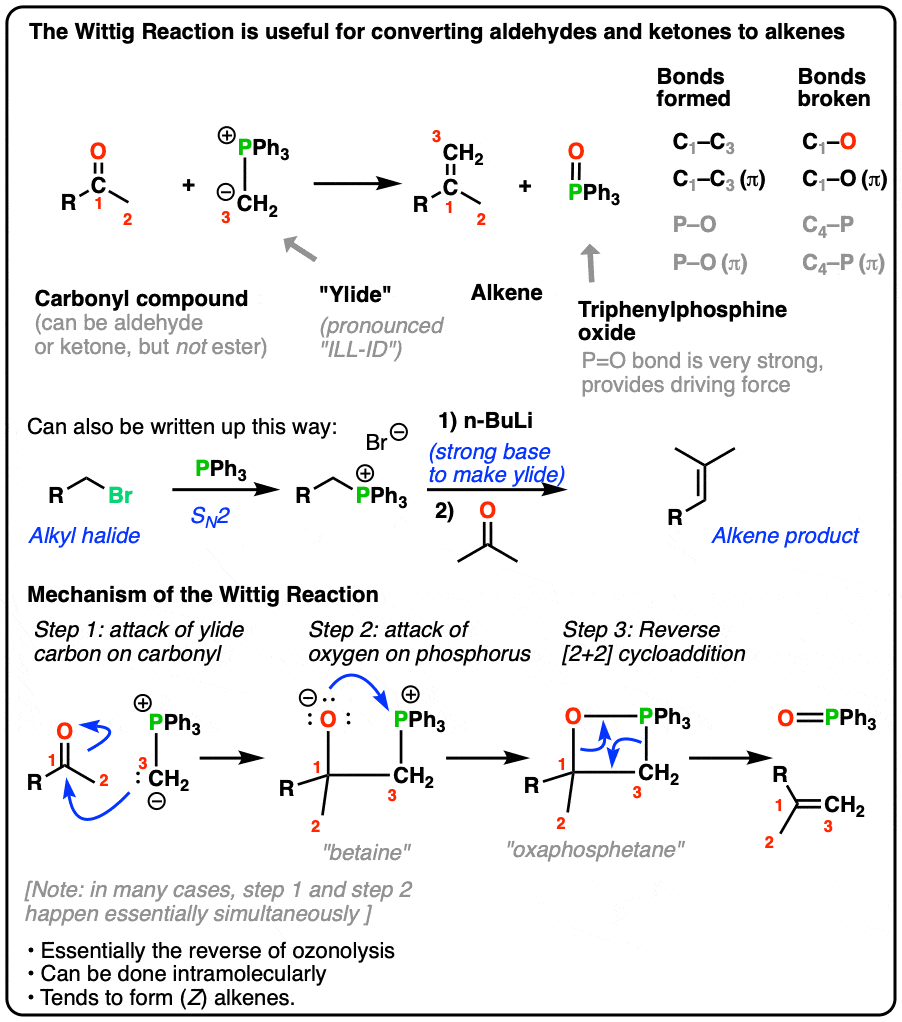 Draw The Alkene Product Of This Wittig Reaction