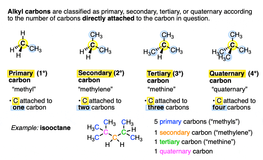 Primary, Secondary, Tertiary, and Quaternary in Organic Chemistry