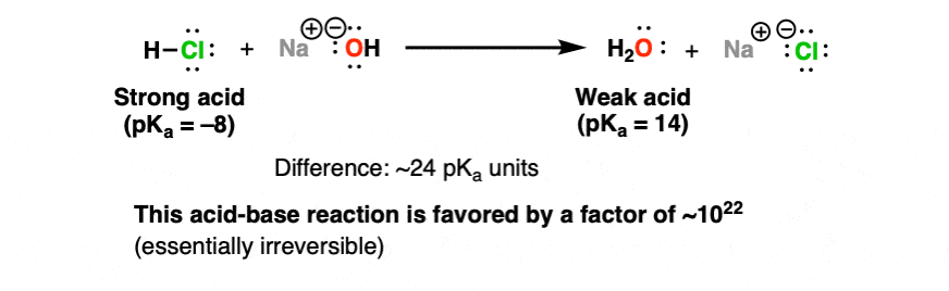 Strong Base Definition - Chemistry Glossary