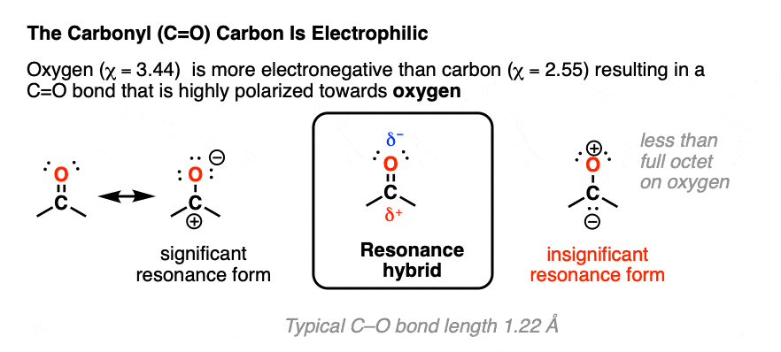 Carbonyl