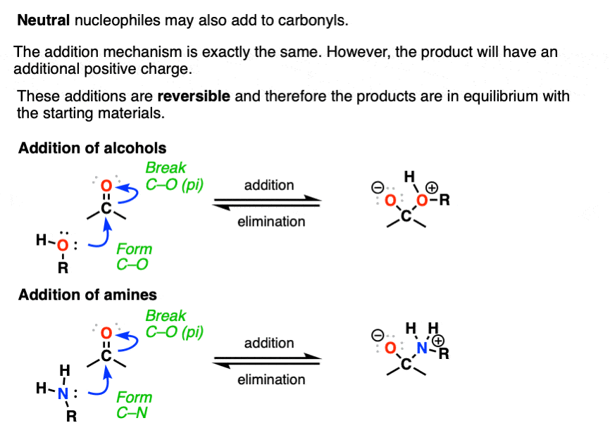 addition reactions with neutral nucleophiles such as alcohols and amines