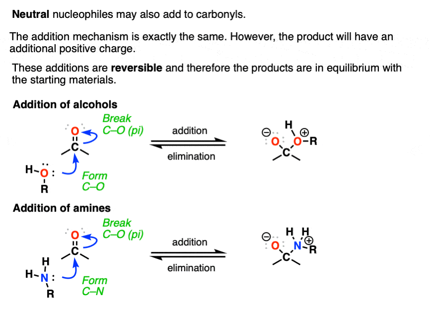 Nucleophilic Addition To Carbonyls Master Organic Chemistry