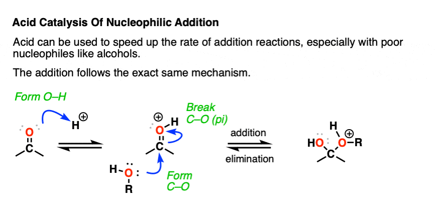 acid catalysis of addition reactions of neutral nucleophiles