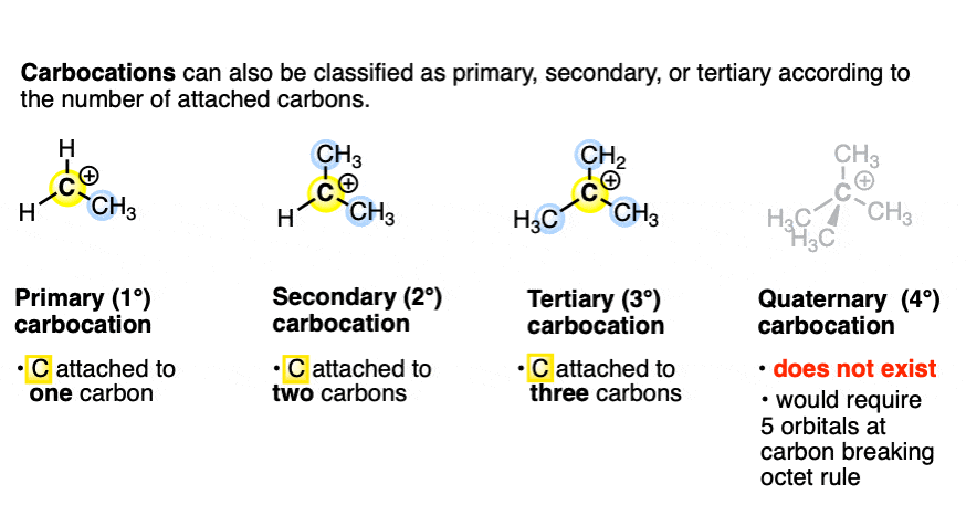 definition of primary secondary tertiary carbocations