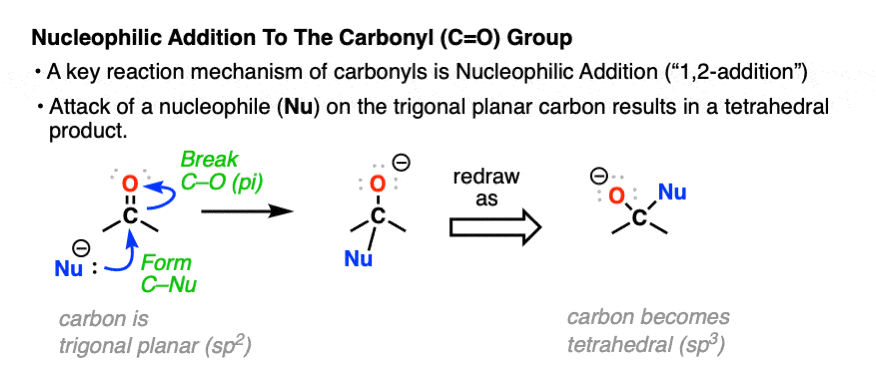nucleophilic addition to the carbonyl group form C-Nu bond break C-O pi bond