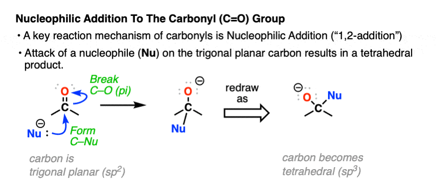 Carbonyl Group