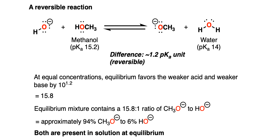 reversible reaction hydroxide plus methanol difference 1 pka unit acid base reaction