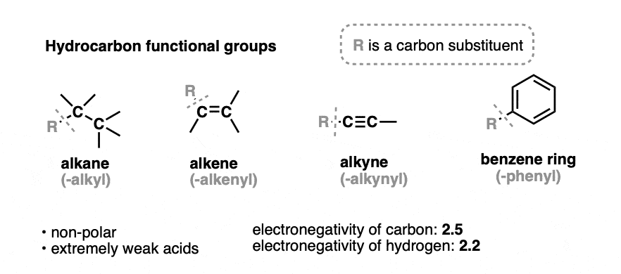 Functional groups containing hydrocarbons - alkyl - alkenyl - alkynyl - phenyl