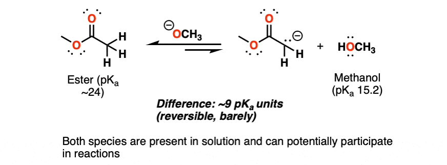 irreversible reaction